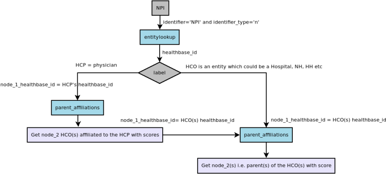 Use case example(1&2)