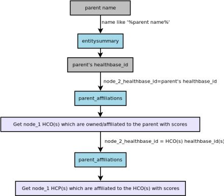 Use case example 3